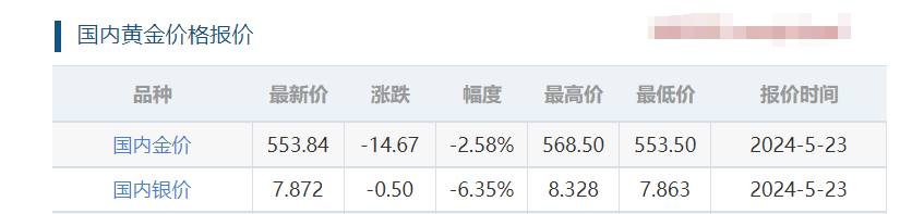 5月23日黄金、白银暴跌！今日金价走势！各大银行、金店黄金价格