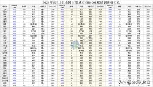 2024年5月15日 全国主要城市最新钢材价格行情一览